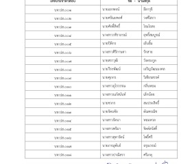 ประกาศรายชื่อผู้มีสิทธิสอบคัดเลือกเป็นเจ้าหน้าที่ ... พารามิเตอร์รูปภาพ 6